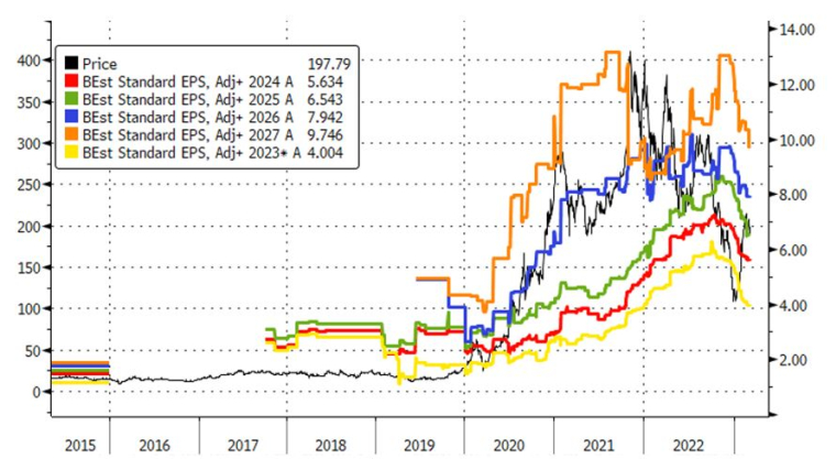 Source : Bloomberg LLP et Evariste Quant Research. Bloomberg LLP n'est pas responsable de cette analyse.