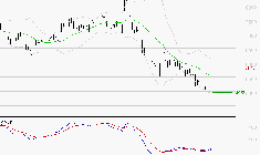 ALTEN : Retour possible sur les supports