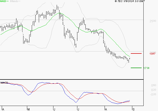 MANITOU : Retour possible sur les supports