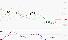 HERMES INTERNATIONAL : Attendre un test du support