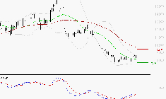VIRIDIEN (ex CGG) : Retour possible sur les supports