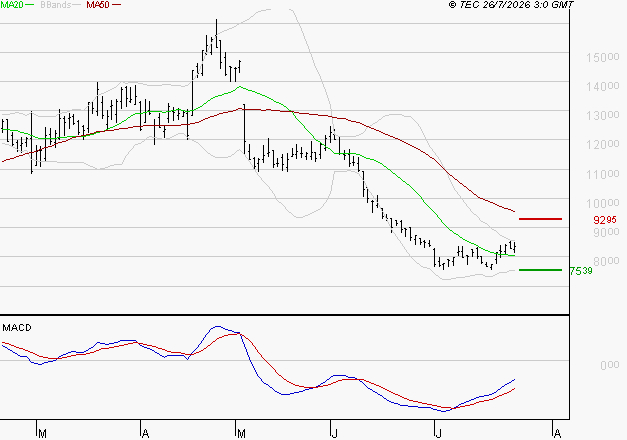 VIRIDIEN (ex CGG) : Retour possible sur les supports