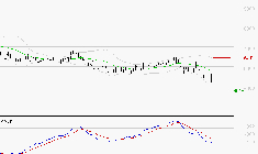 TELEPERFORMANCE : Sous les résistances, une consolidation est probable