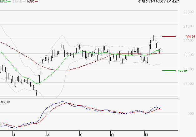 DASSAULT AVIATION : La consolidation peut se poursuivre