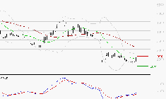 SOITEC : Retour possible sur les supports