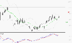 MANITOU : L'indécision domine