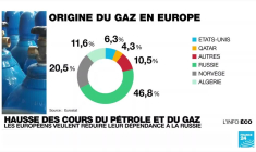 Crise ukrainienne : l'heure des sanctions contre la Russie