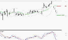 EMEIS : Sous les résistances, une consolidation est probable