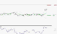 TRIGANO : Risque de correction sous les résistances