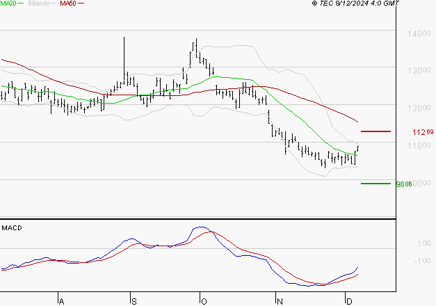 PERNOD RICARD : Retour possible sur les supports