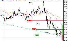 ALTEN : Prises de bénéfices sur le turbo CALL 3L87S (+30.43%) (3L87S)
