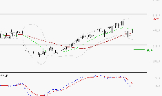 BIC : La tendance baissière peut reprendre