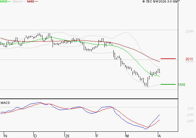 VERALLIA : Retour possible sur les supports