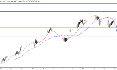 L'analyse technique du baril de Brent. (© Trading Central)