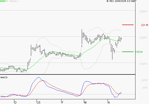 VUSIONGROUP : Les signaux haussiers sont intacts