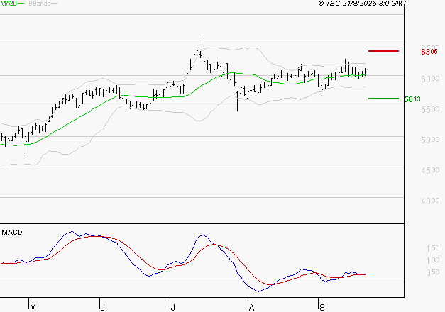 VICAT : Les signaux haussiers sont intacts