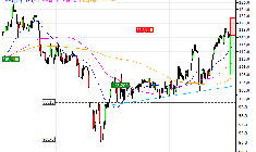Ipsen : Correction technique attendue (74U2S)