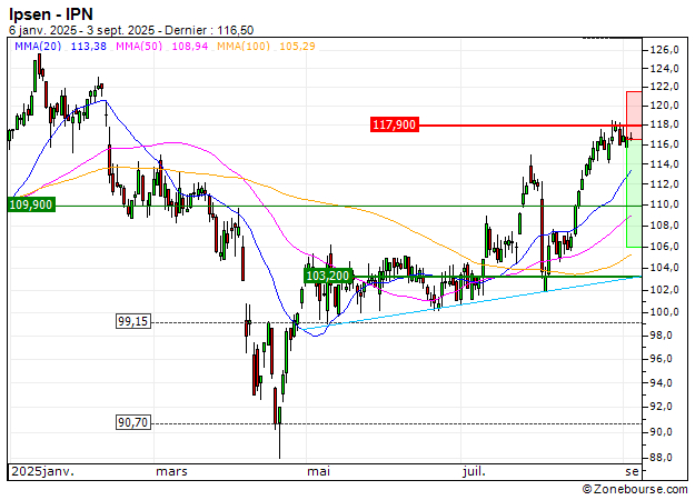 Ipsen : Correction technique attendue (74U2S)