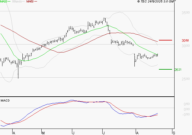 FDJ UNITED : Retour possible sur les supports
