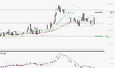 STEF : Sous les résistances, une consolidation est probable