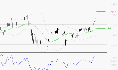 CREDIT AGRICOLE : Les résistances sont proches