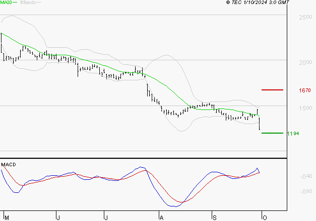 STELLANTIS (Paris) : Retour possible sur les supports