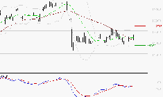 STEF : Attendre un test du support