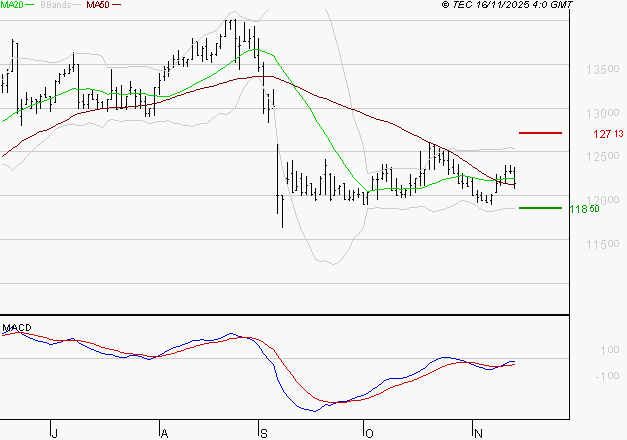 STEF : Attendre un test du support