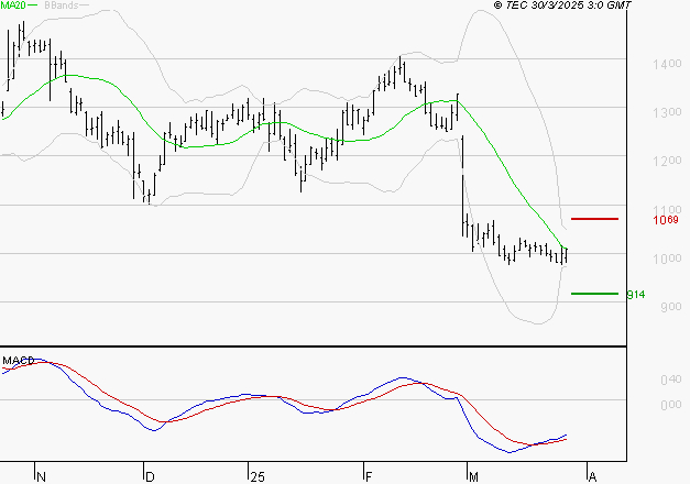 NEXITY : Retour possible sur les supports