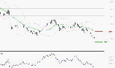 STELLANTIS (Milan) : Surveiller le comportement des cours sur les supports