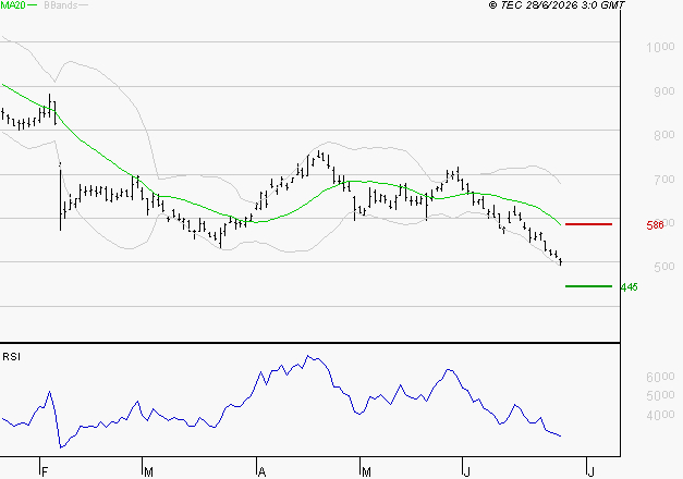 STELLANTIS (Milan) : Surveiller le comportement des cours sur les supports