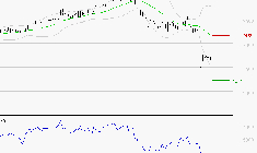 ALSTOM : Baissier mais survendu