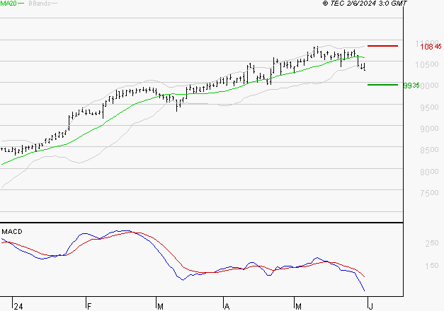 PUBLICIS GROUPE : Une consolidation vers les supports est probable