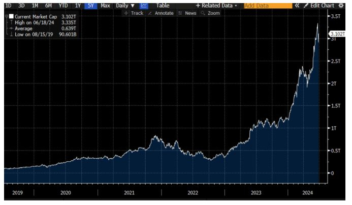 Source : Bloomberg LLP. Bloomberg n'est pas responsable de cette analyse.