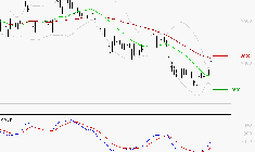 RENAULT SA : Peu de risque à moyen terme