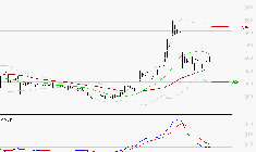 VALNEVA SE : Une consolidation vers les supports est probable