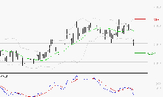 ROBERTET : La tendance baissière peut reprendre