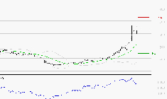 NOKIA : Risque de correction sous les résistances