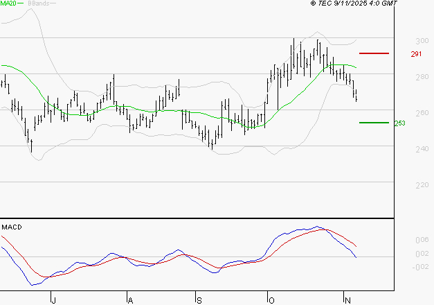 ELIOR : Sous les résistances, une consolidation est probable