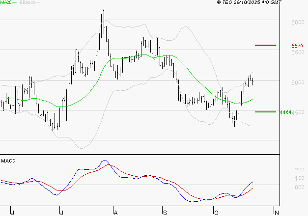REMY COINTREAU : Les signaux haussiers sont intacts