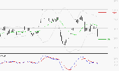 NEXITY : Sous les résistances, une consolidation est probable