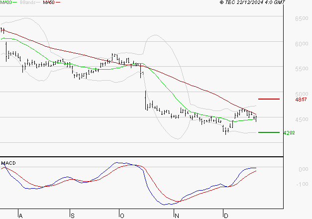 IPSOS : Retour possible sur les supports
