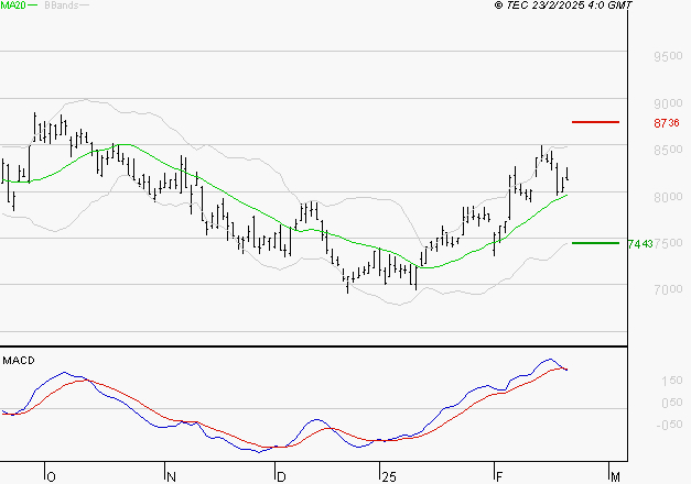 ARKEMA : La situation technique est plutôt incertaine
