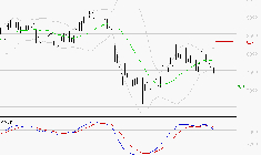 COMPAGNIE DE SAINT GOBAIN SA : Une consolidation vers les supports est probable