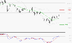 COMPAGNIE DE SAINT GOBAIN SA : Les signaux haussiers sont intacts