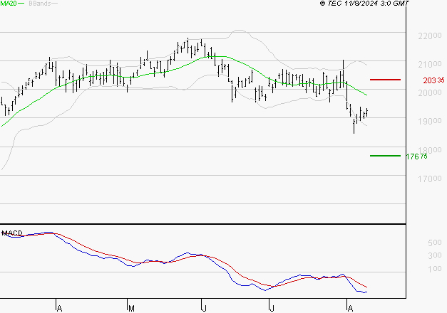 SAFRAN : Sous les résistances, une consolidation est probable