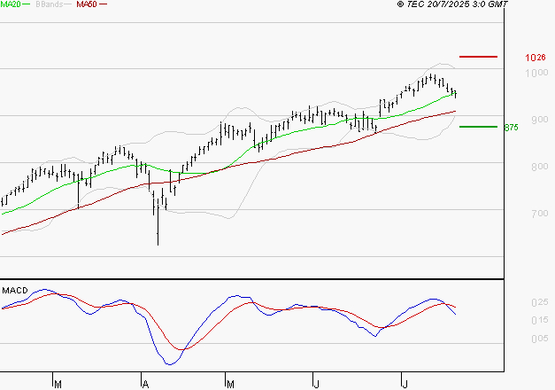 AYVENS : La situation technique est plutôt incertaine