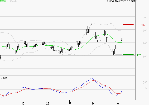 CARMILA : Peu de risque à moyen terme