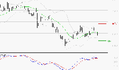 PEUGEOT INVEST : La consolidation peut se poursuivre