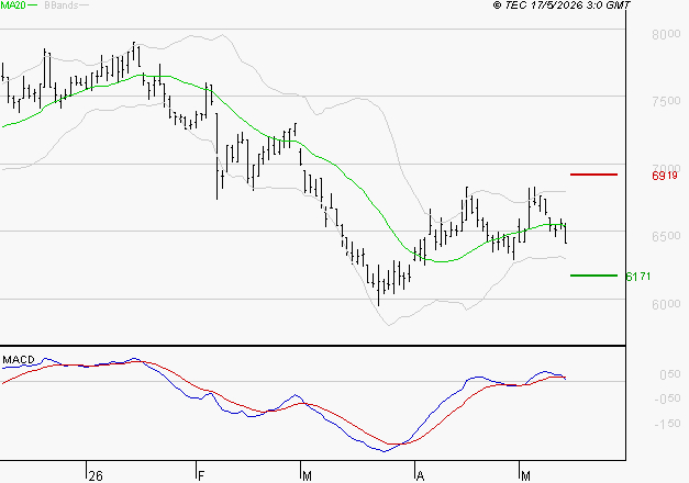 PEUGEOT INVEST : La consolidation peut se poursuivre